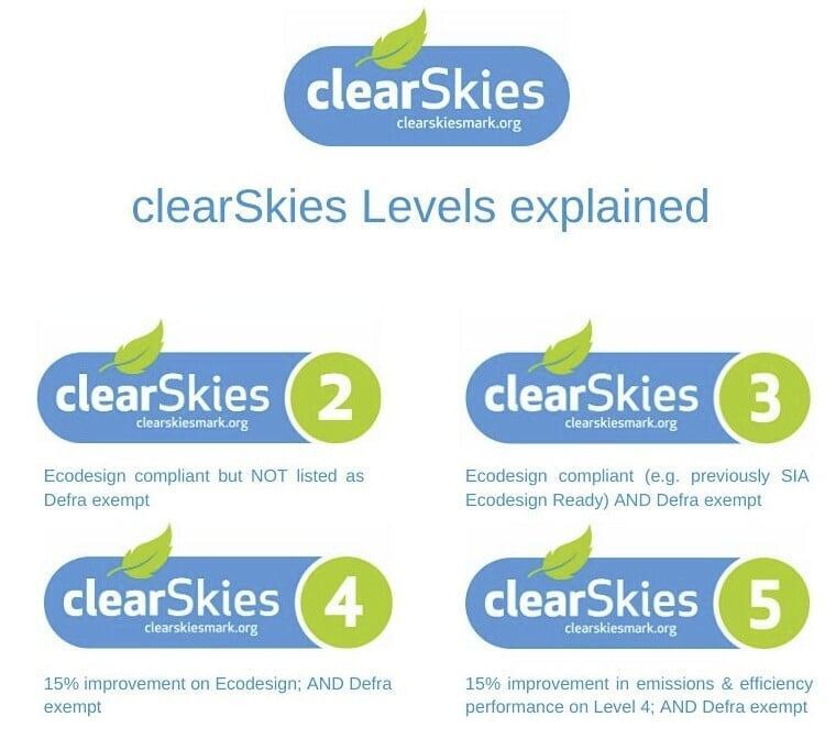 Clear Skies Marks