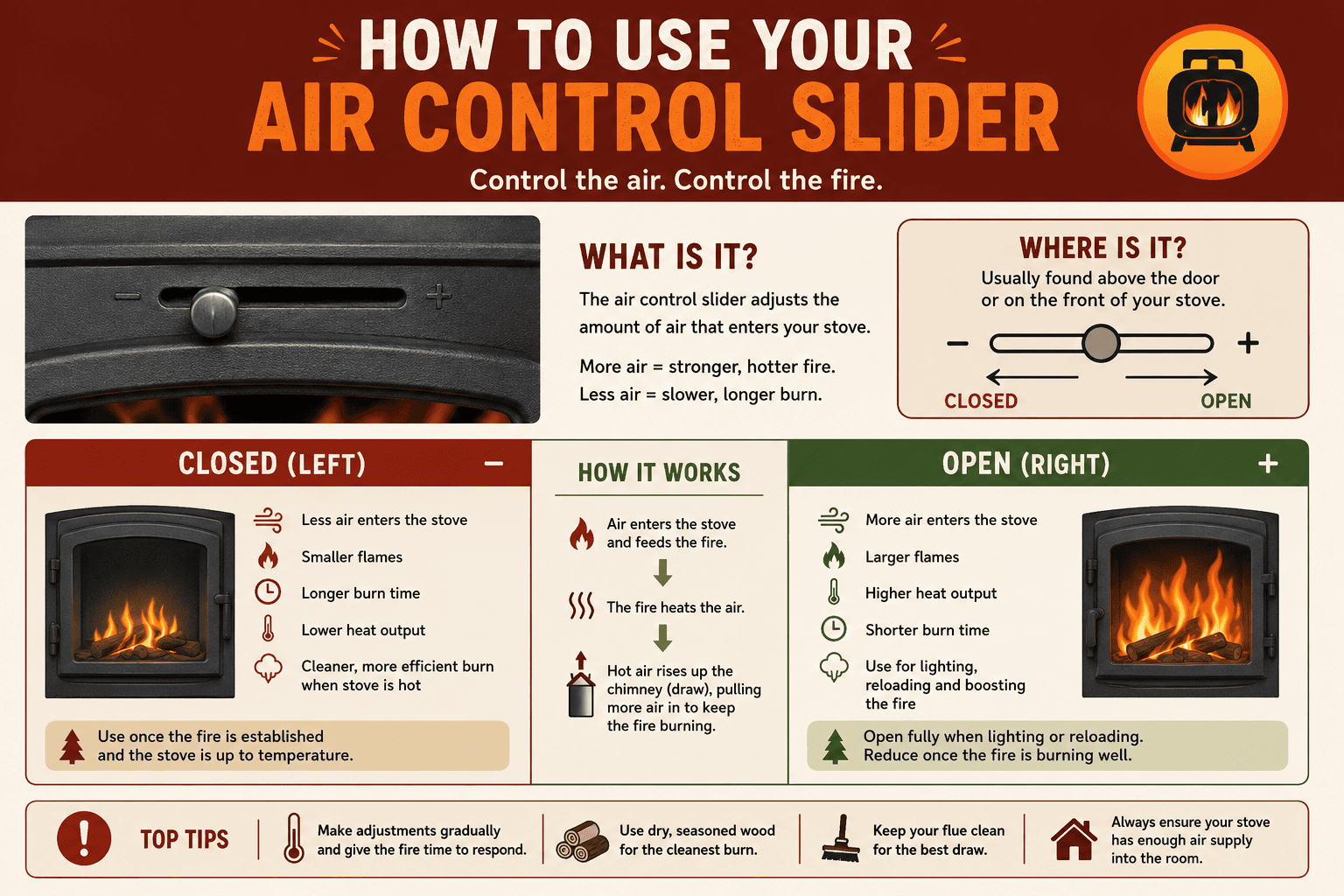 Air controls stuck or left open