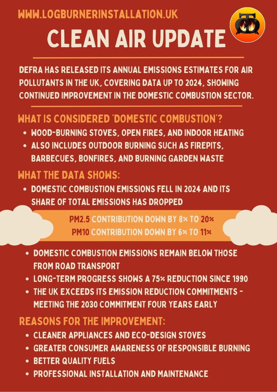 Worried about Air Pollution?