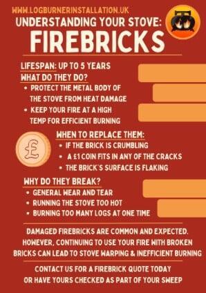 Are your firebricks cracked?