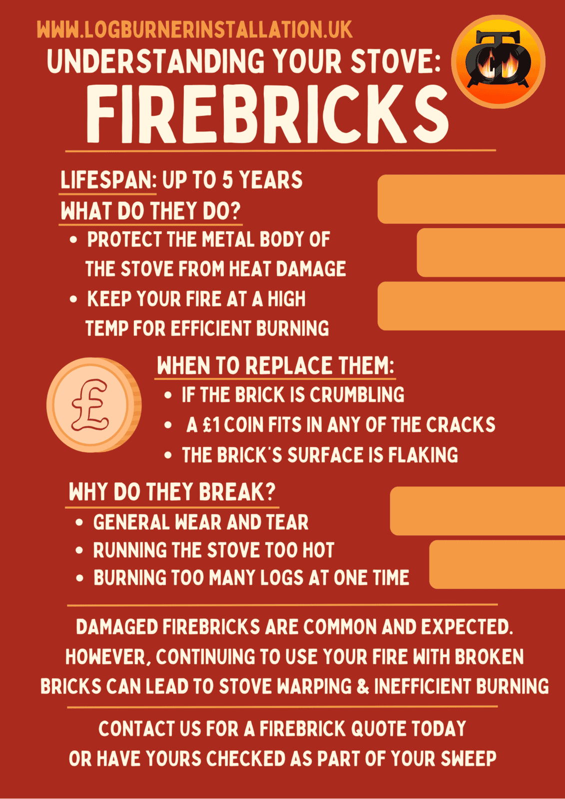 Don't panic about cracks in your firebricks